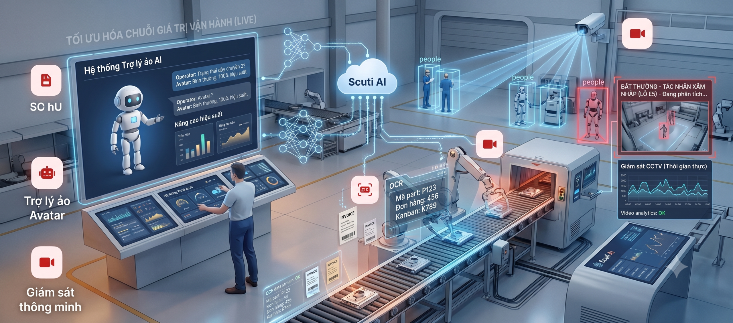 Tối ưu hóa chuỗi giá trị vận hành